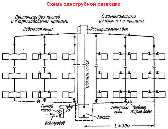 регулировка системы отопления многоквартирного дома