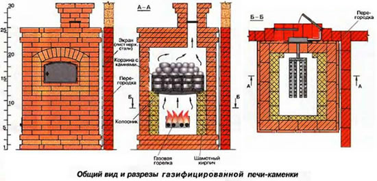 печное газовое отопление