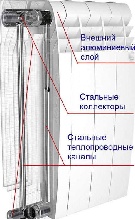 батарея отопления алюминиевые или биметаллические какую выбрать