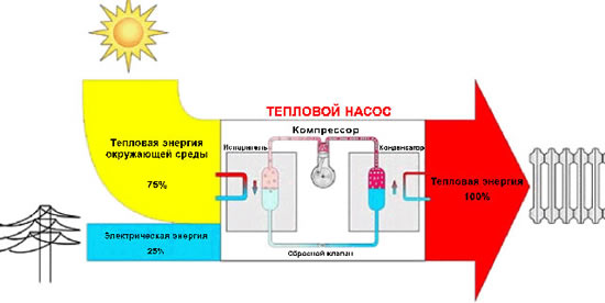 кпд теплового насоса