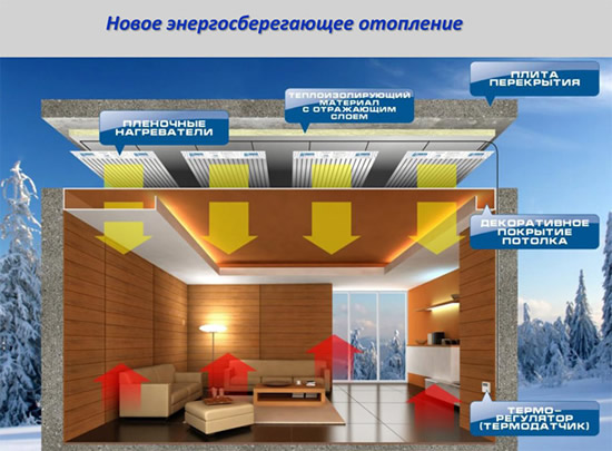 электрические системы отопления особенности