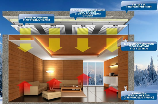 современное отопление частного дома