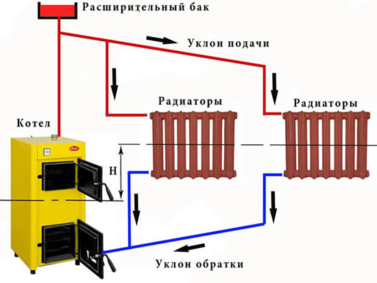 схема гравитационной системы отопления