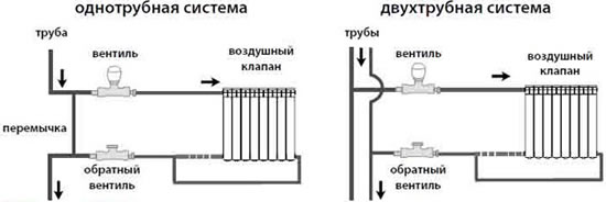 нижнее подключение радиаторов отопления
