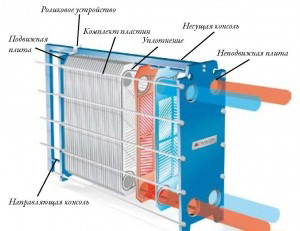 теплообменник между несколькими теплоносителями