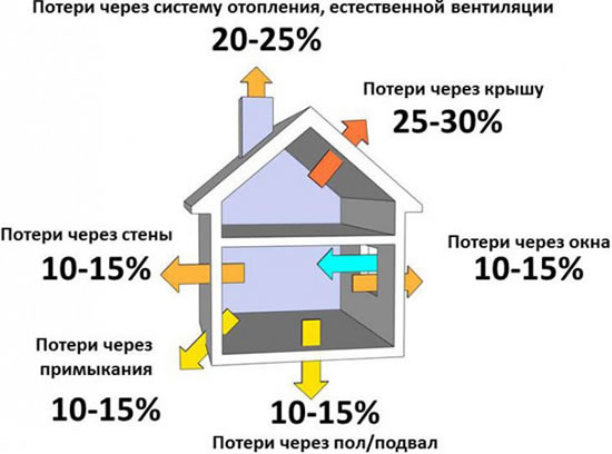 расчет отопления по площади