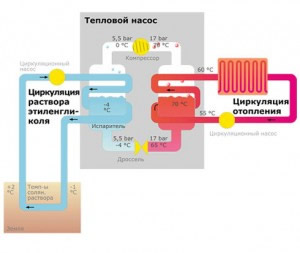 Какие два контура нужны в геотермальном отоплении