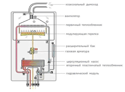 Схема котла на баллоном газе с двумя контурами