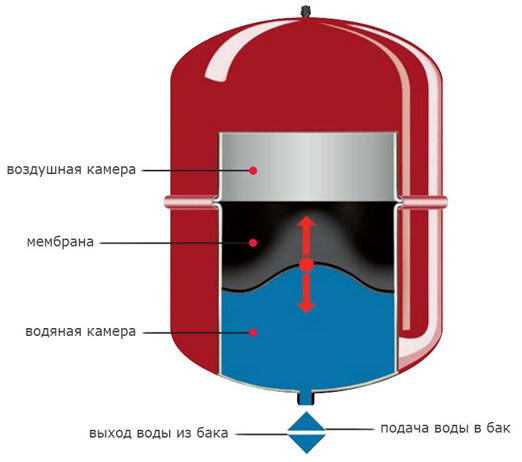 закрытая система отопления в частном доме