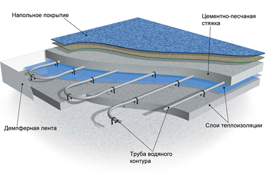 проектирование водяного теплого пола