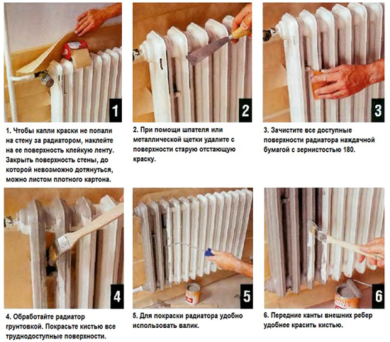 какой краской лучше красить батареи
