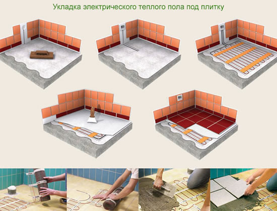 как класть теплый пол своими руками