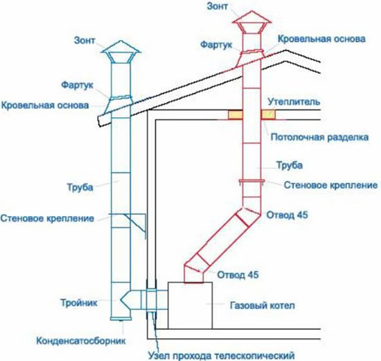 монтаж и установка газовых котлов