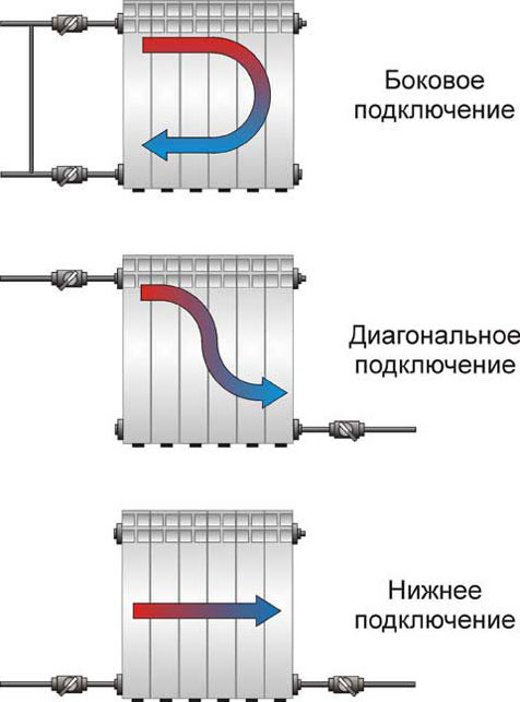 подключение батарей с нижней подводкой