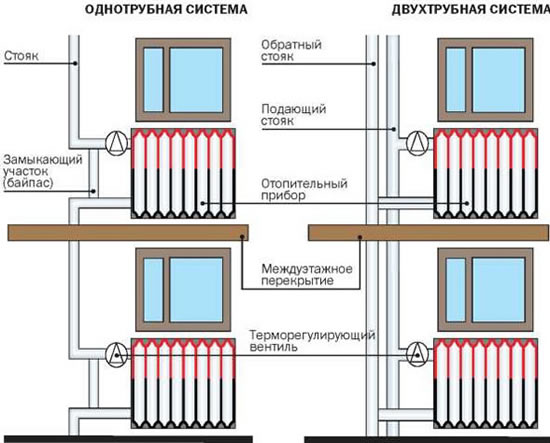 устройство чугунной батареи отопления