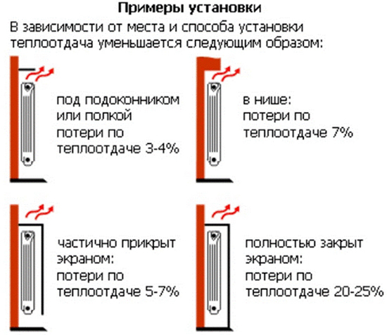 рассчитать теплоотдачу радиатора