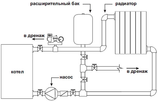 как установить расширительный мембранный бак