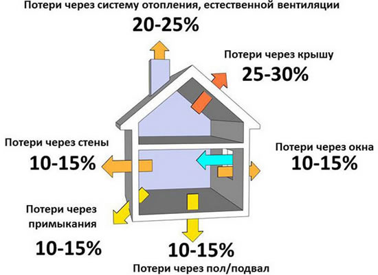 как рассчитать систему отопления