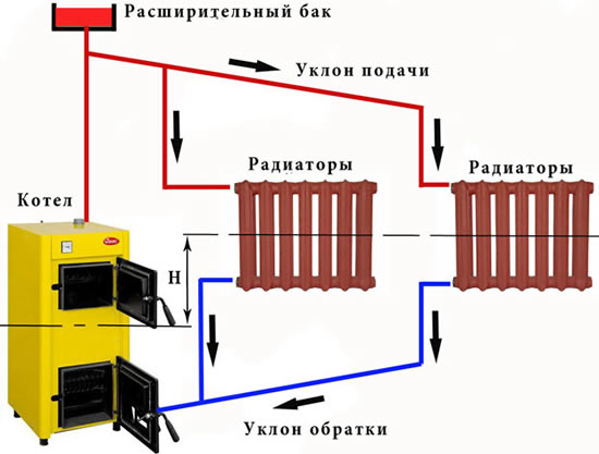 открытая водяная система теплоснабжения