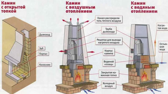 каминное отопление частного дома
