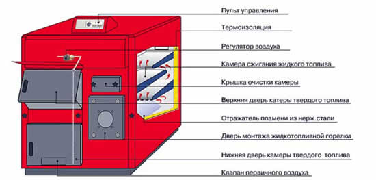 Из чего состоит такой котел