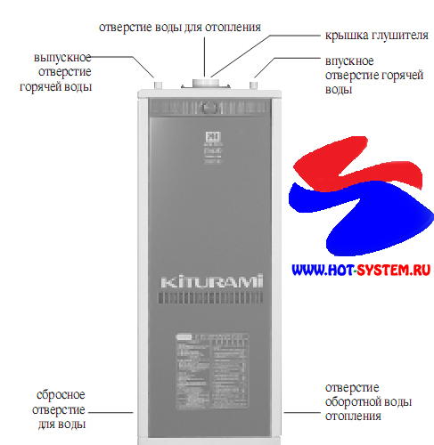 Как работает котел Kiturami Turbo 13 R