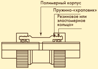 Принцип работы такого фитинга