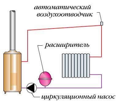 Про место установки бака мембранного типа в системе