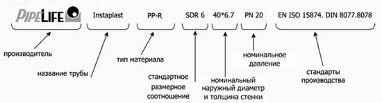 Маркировка металлопластиковых труб