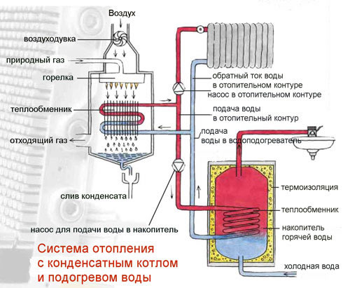 Какой котел выбрать для отопления в гараже