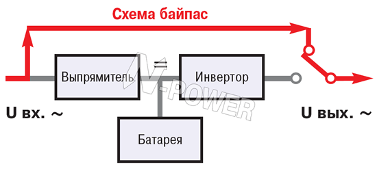 Схема поясняет назначение байпаса в системе