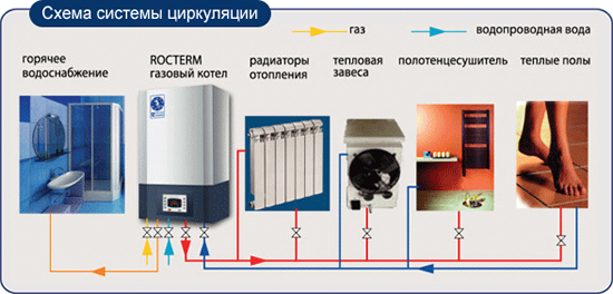 Как сделать циркуляцию с таким котлом