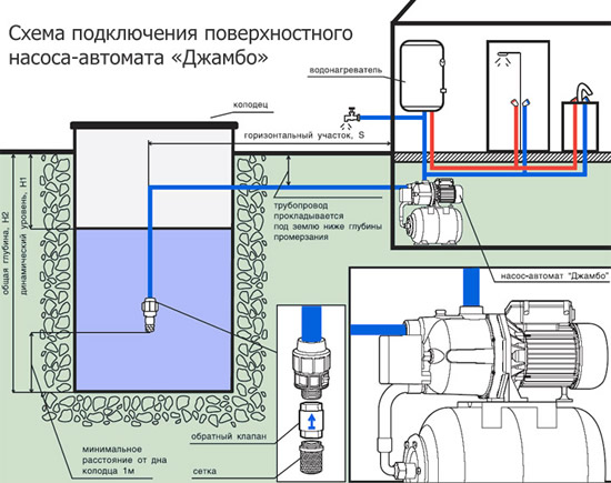 Схема включения поверхностного насоса "Джамбо"