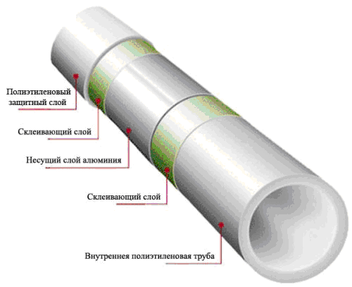 Из чего состоит металлопластиковая труба