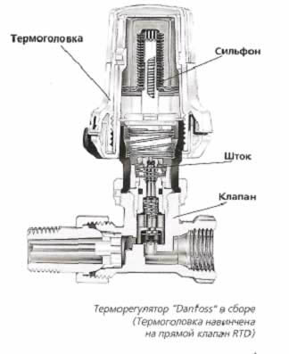 Из чего состоит терморегулятор
