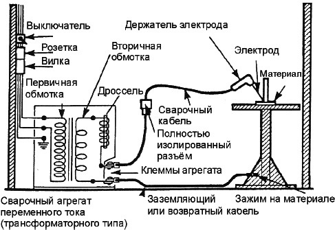 Как подключить сварочный аппарат