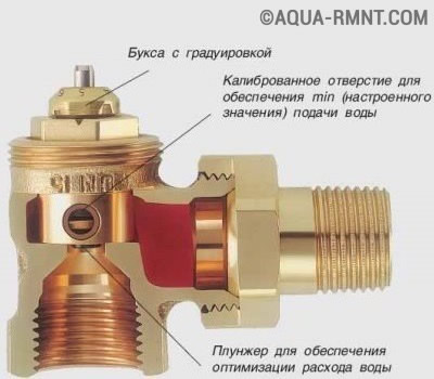 Из чего состоит кран для батареи?