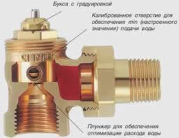 Из чего состоит кран Маевского